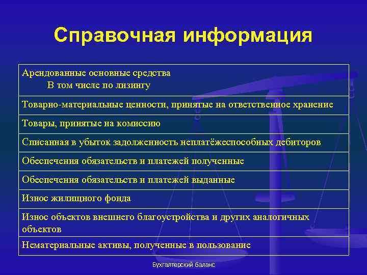 Справочная информация Арендованные основные средства В том числе по лизингу Товарно-материальные ценности, принятые на