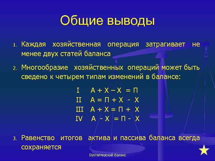 Общие выводы 1. Каждая хозяйственная операция затрагивает не менее двух статей баланса 2. Многообразие