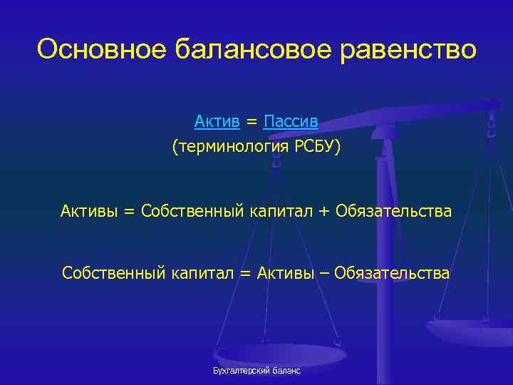 Основное балансовое равенство Актив = Пассив (терминология РСБУ) Активы = Собственный капитал + Обязательства