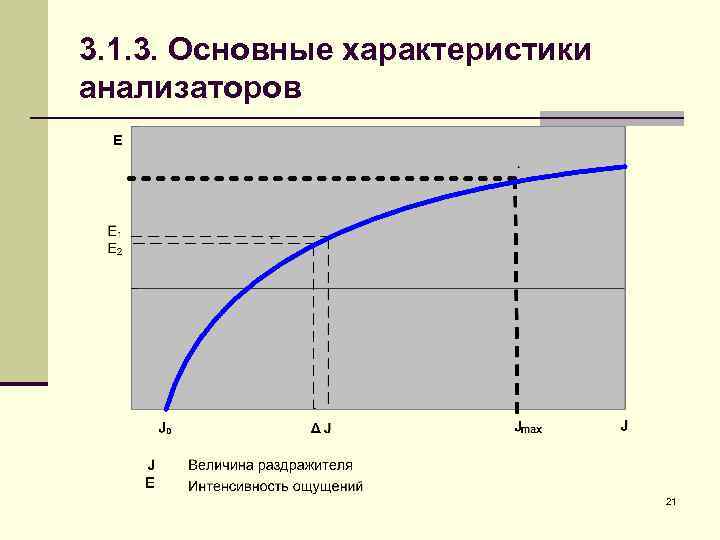 3. 1. 3. Основные характеристики анализаторов 21 
