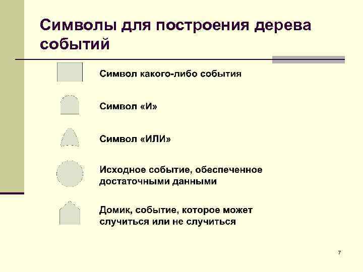 Символы для построения дерева событий 7 