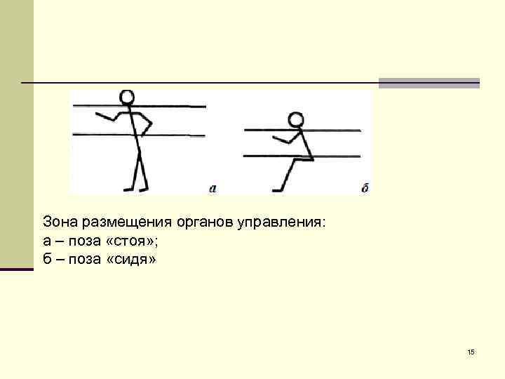 Зона размещения органов управления: а – поза «стоя» ; б – поза «сидя» 15