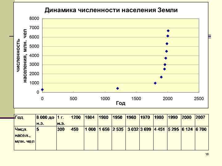 Население земли 2009 год