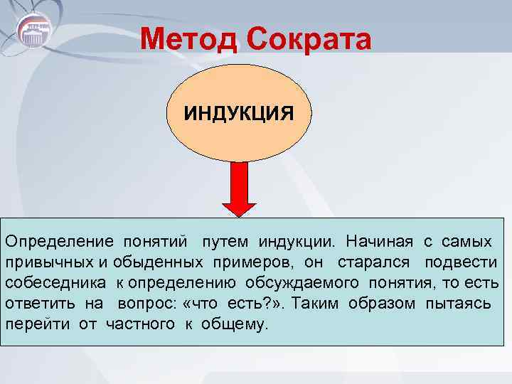 Метод Сократа ИНДУКЦИЯ Определение понятий путем индукции. Начиная с самых привычных и обыденных примеров,