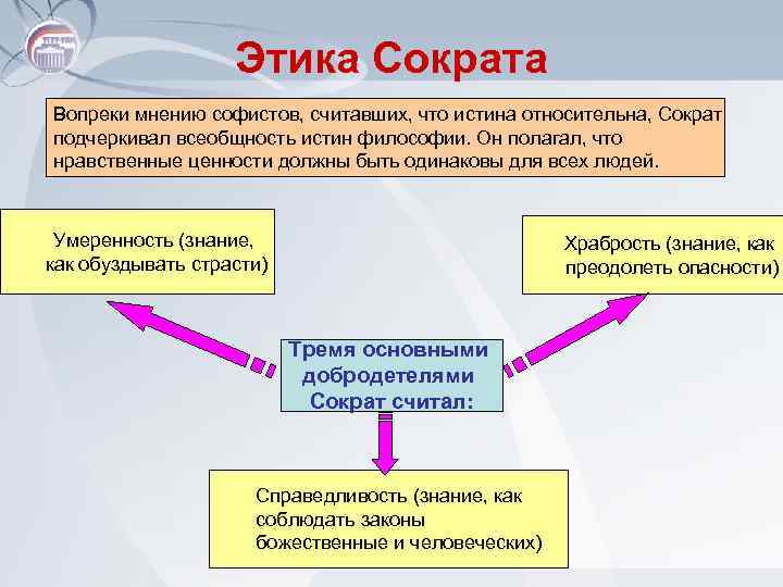 Этика Сократа Вопреки мнению софистов, считавших, что истина относительна, Сократ подчеркивал всеобщность истин философии.