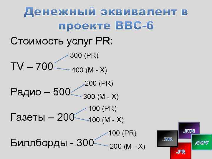 Стоимость услуг PR: 300 (PR) TV – 700 400 (М - X) Радио –