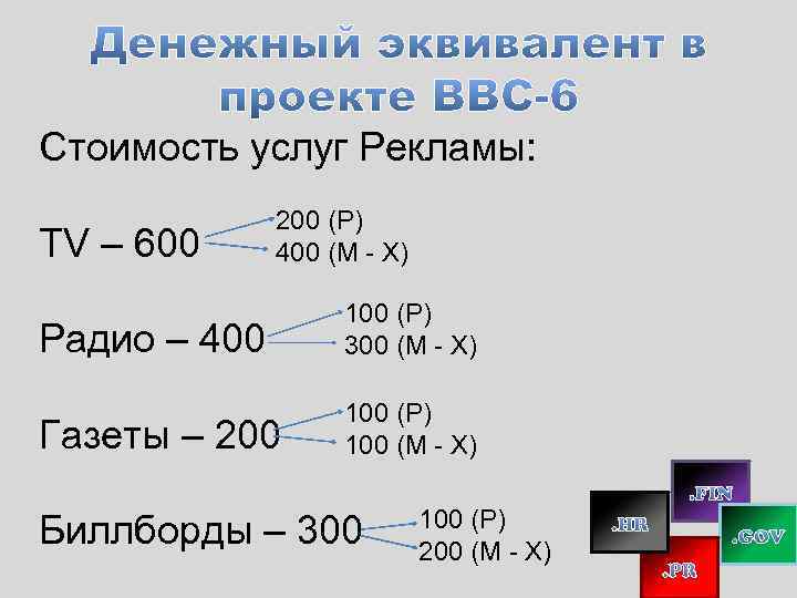 Стоимость услуг Рекламы: TV – 600 200 (Р) 400 (М - Х) Радио –
