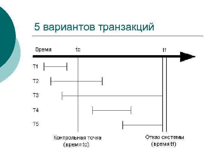 Т транзакция. Схемы транзакций приведены. Танковские транзакции контроль.