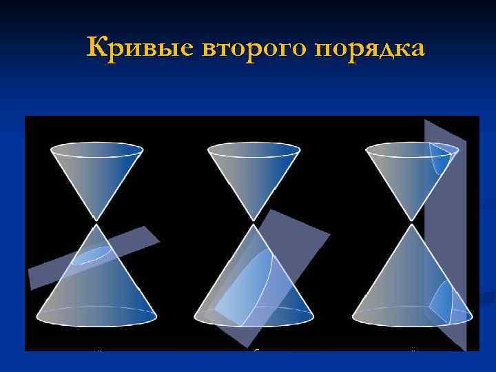 Кривые второго порядка 