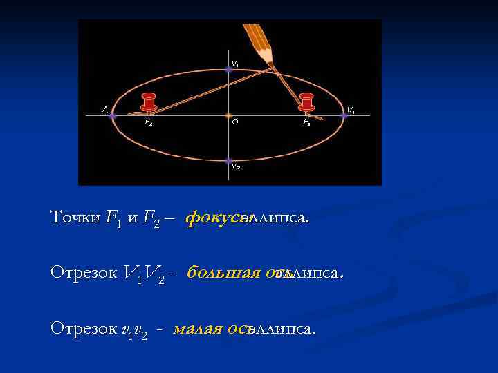 Расстояние от точки до фокуса. Фокус эллипса. Эллипс это в астрономии. Фокусы эллипса малой оси. Фокус эллипса это в астрономии.