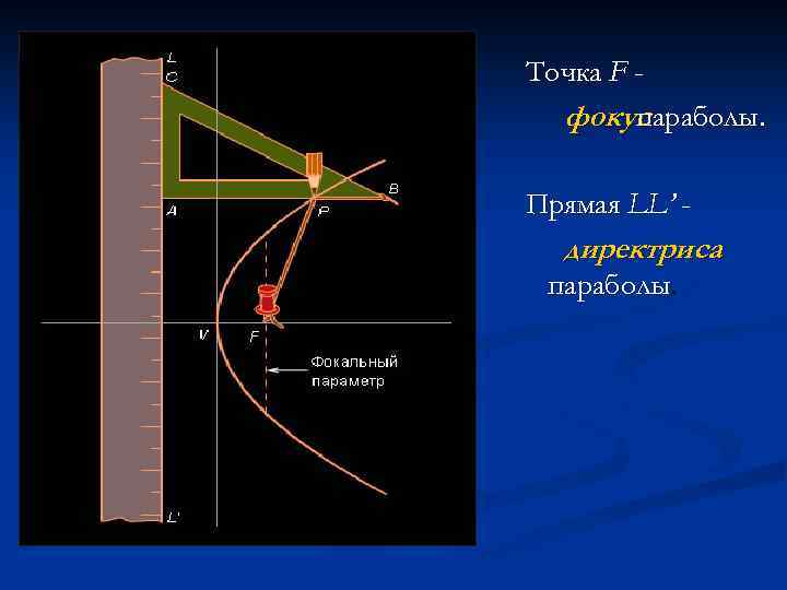 Уравнение директрисы параболы. Парабола фокусы эксцентриситет. Фокус параболы. Фокальный параметр параболы. Директриса параболы.