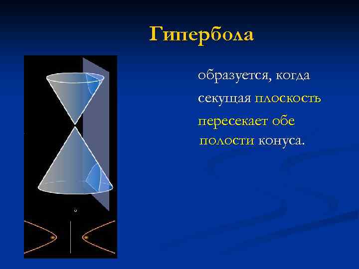 Гипербола. образуется, когда секущая плоскость пересекает обе полости конуса. 