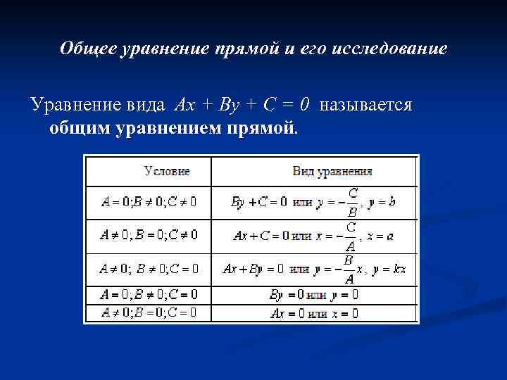 Исследуйте уравнение