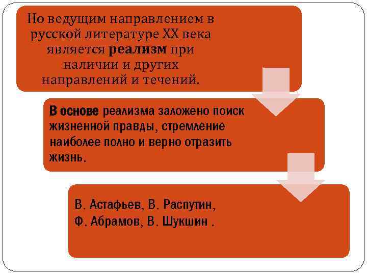 Течение литературы второй половины 20 века. Тоталитаризм в литературе второй половины 20 века. Драматургия второй половины XX века. Русской литературе второй половины 20 века.