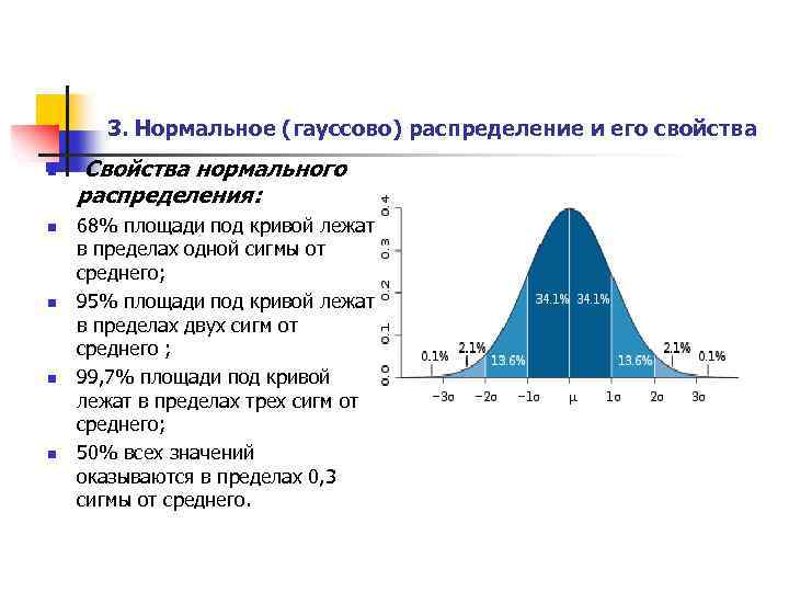 Под распределение. Нормальный закон распределения свойства. Гауссово распределение. Нормальное гауссовское распределение. График гауссовского распределения.