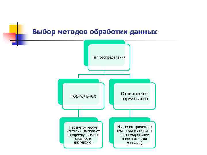 Методы обработки информации