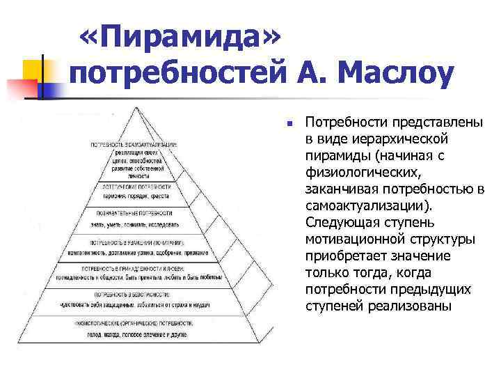 Виды потребности в запасах. Таблица потребностей Маслоу. Пирамида потребностей человека 5 класс технология. Пирамида потребностей Маслоу технология. Иерархическая пирамида.