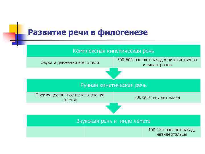 Развитие речи планирование