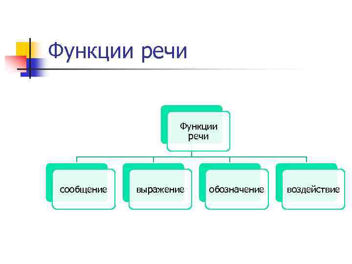 Примерная схема обвинительной речи не включает следующий пункт