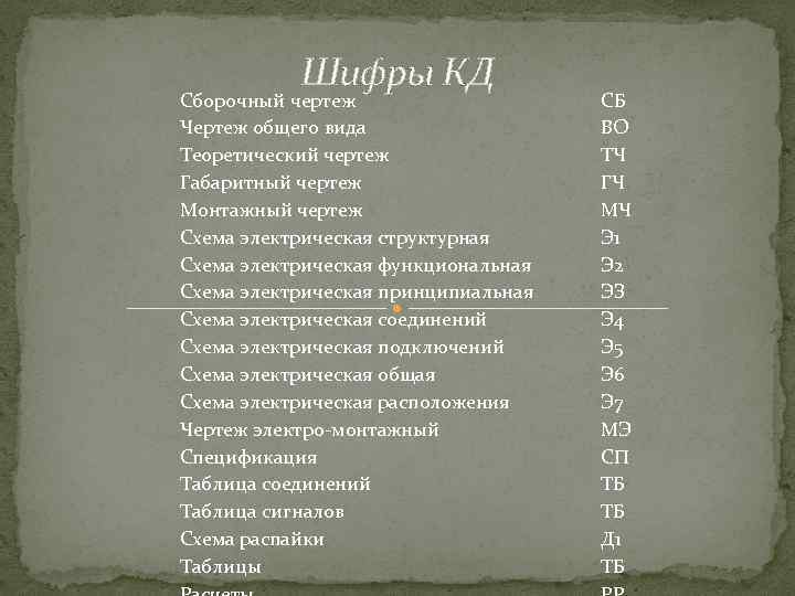 Шифры КД Сборочный чертеж Чертеж общего вида Теоретический чертеж Габаритный чертеж Монтажный чертеж Схема