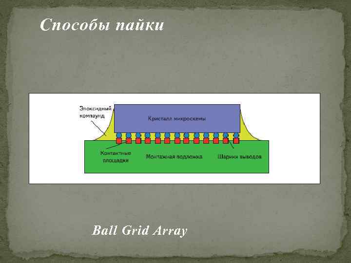 Способы пайки Ball Grid Array 