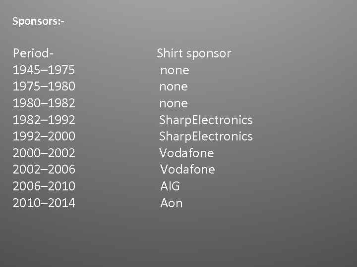 Sponsors: - Period 1945– 1975– 1980– 1982– 1992– 2000– 2002– 2006– 2010– 2014 Shirt