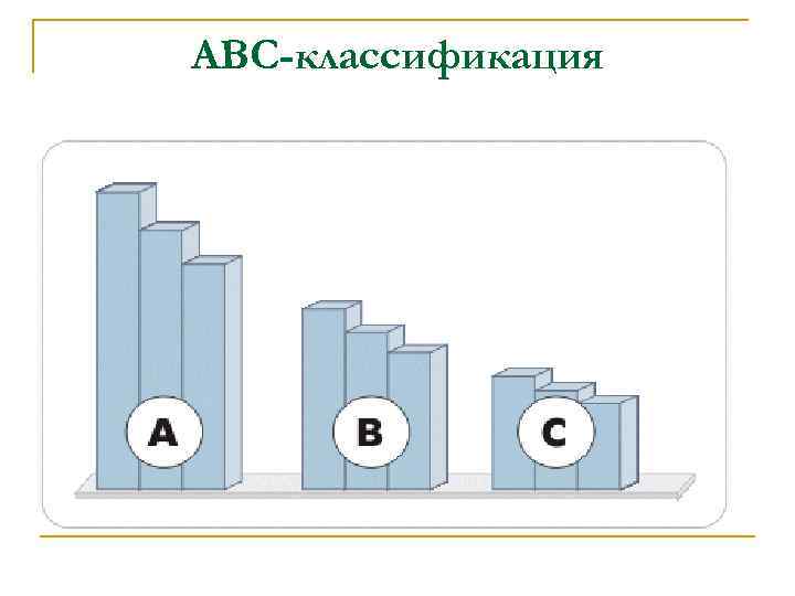 ABC-классификация 