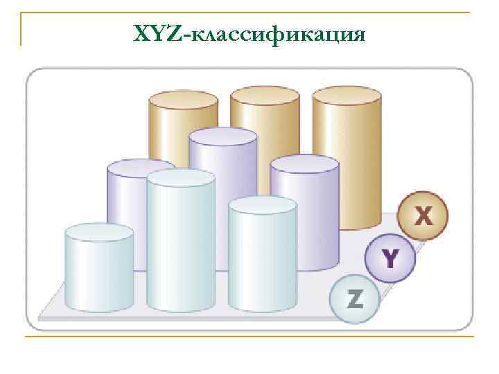 XYZ-классификация 