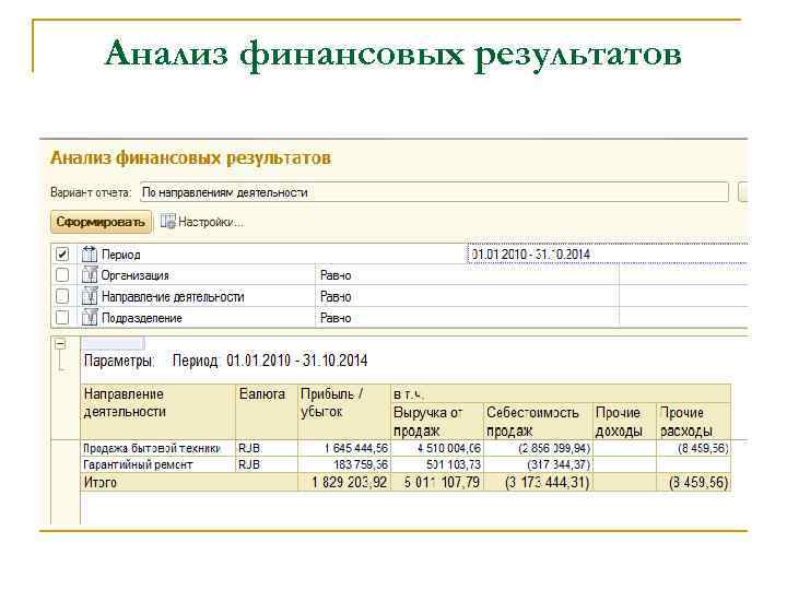 Анализ финансовых результатов 