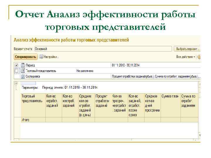 Отчет Анализ эффективности работы торговых представителей 