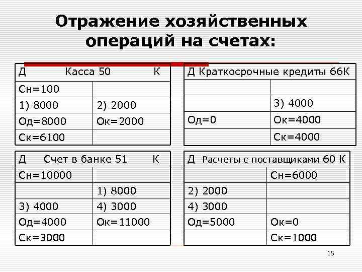 Операции счета бухгалтерского учета