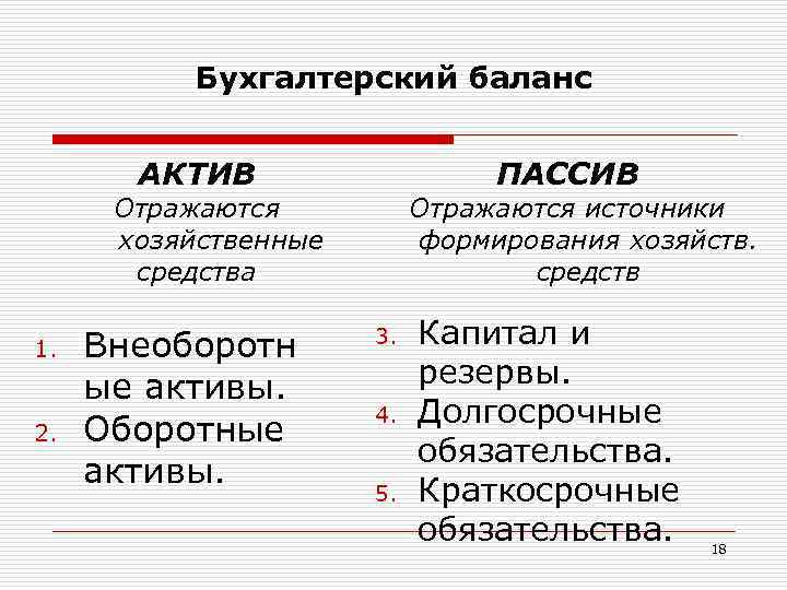 Бухгалтерский баланс АКТИВ ПАССИВ Отражаются хозяйственные средства 1. 2. Внеоборотн ые активы. Оборотные активы.