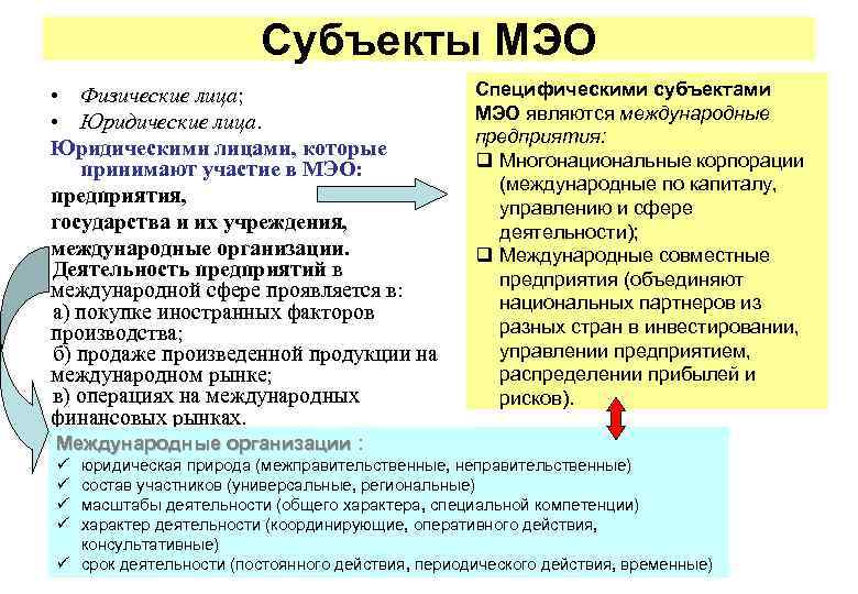 Субъекты МЭО • Физические лица; • Юридические лица. Юридическими лицами, которые принимают участие в