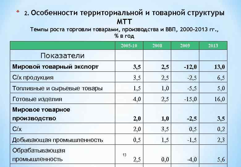 Территориальные характеристики