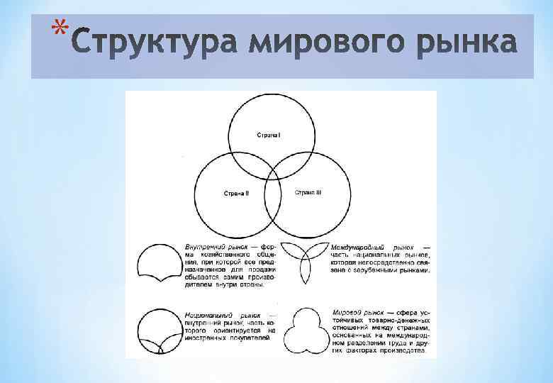 * Структура мирового рынка 4 