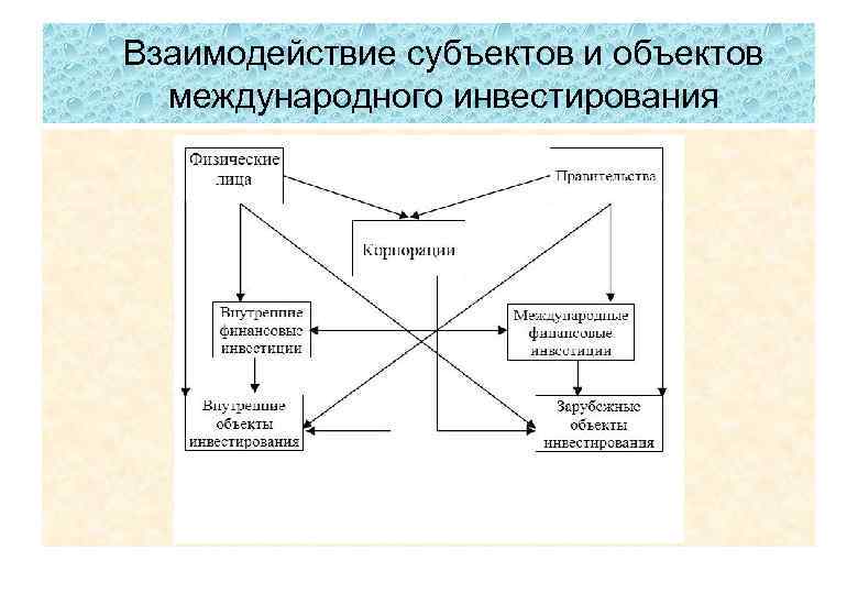 1 2 субъекты и объекты