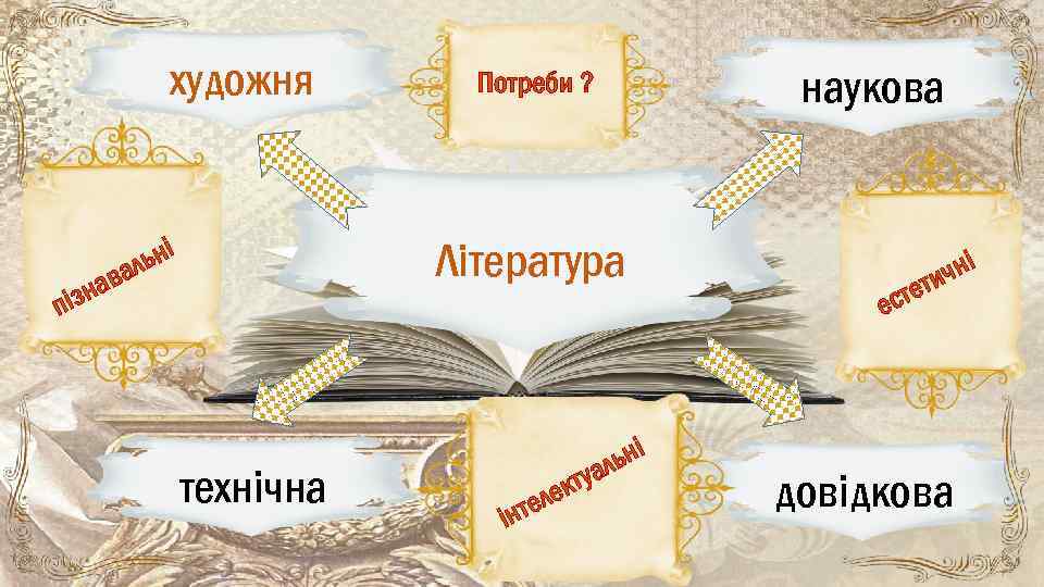 художня ьні вал на наукова Потреби ? Література піз технічна кту еле інт ьні