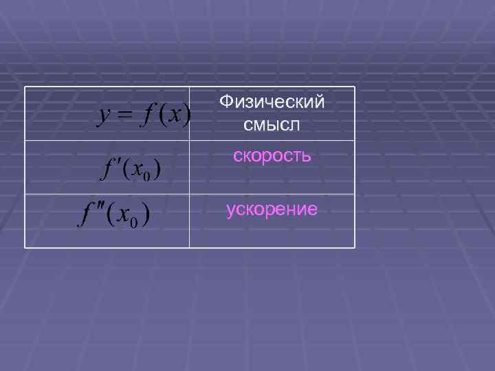 Физический смысл скорость ускорение 