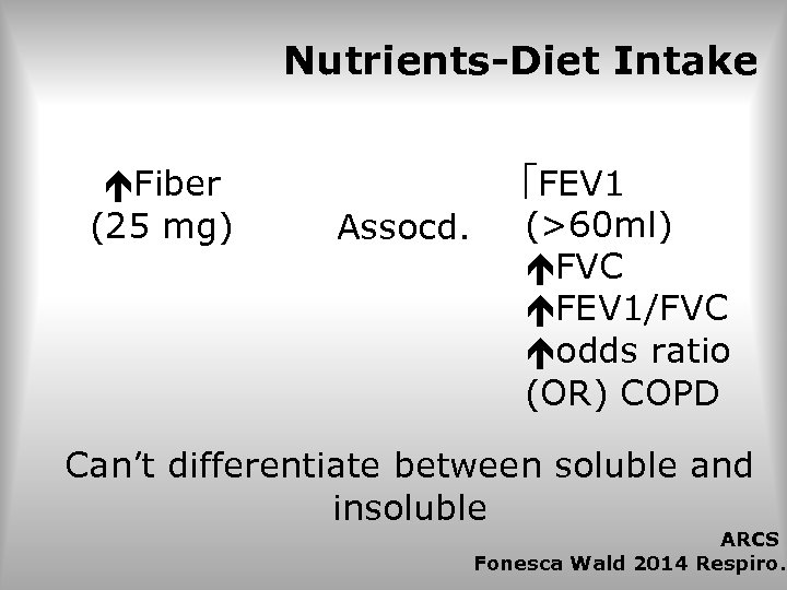 Nutrients-Diet Intake Fiber (25 mg) Assocd. FEV 1 (>60 ml) FVC FEV 1/FVC odds