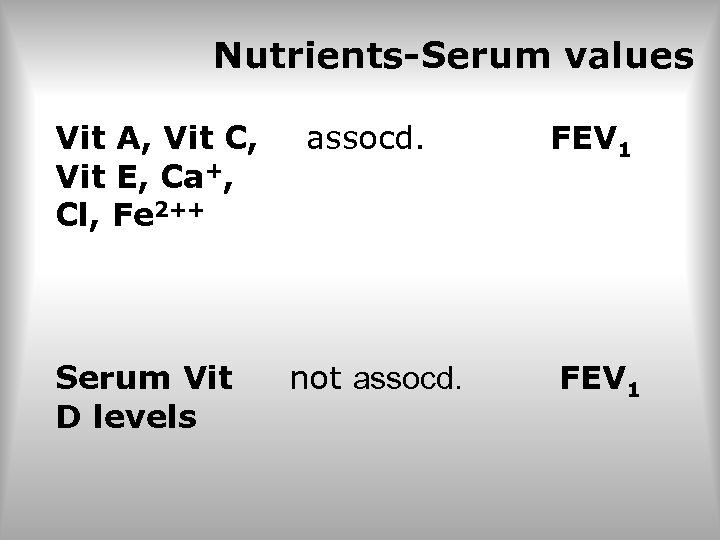 Nutrients-Serum values Vit A, Vit C, Vit E, Ca+, Cl, Fe 2++ Serum Vit