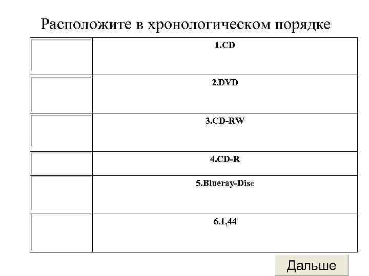 Расположите в хронологическом порядке 1. CD 2. DVD 3. CD-RW 4. CD-R 5. Blueray-Disc