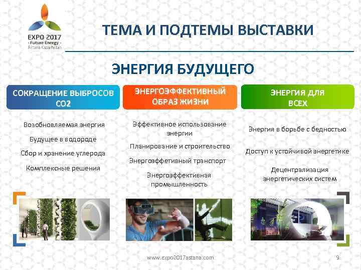 ТЕМА И ПОДТЕМЫ ВЫСТАВКИ ЭНЕРГИЯ БУДУЩЕГО СОКРАЩЕНИЕ ВЫБРОСОВ СО 2 ЭНЕРГОЭФФЕКТИВНЫЙ ОБРАЗ ЖИЗНИ ЭНЕРГИЯ