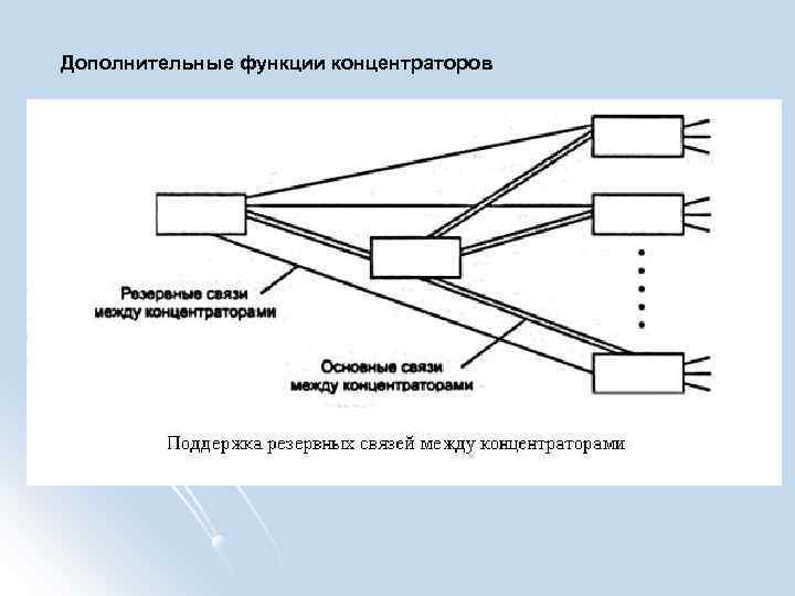 Дополнительные функции концентраторов 