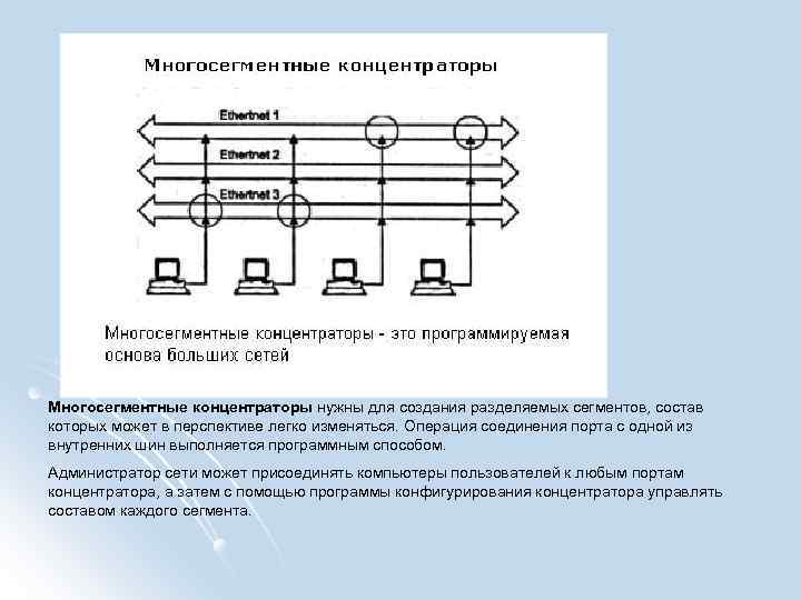 Многосегментные концентраторы нужны для создания разделяемых сегментов, состав которых может в перспективе легко изменяться.