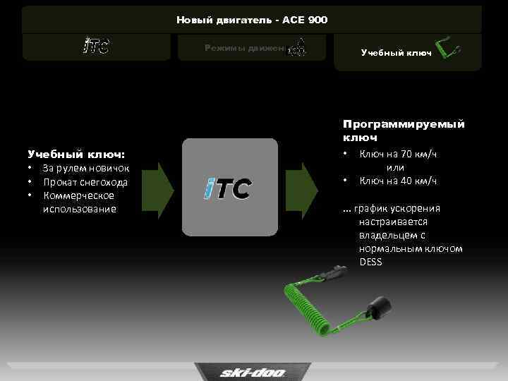 Новый двигатель - ACE 900 Режимы движения Учебный ключ: • За рулем новичок •