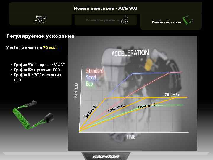 Новый двигатель - ACE 900 Режимы движения Учебный ключ Регулируемое ускорение Учебный ключ на