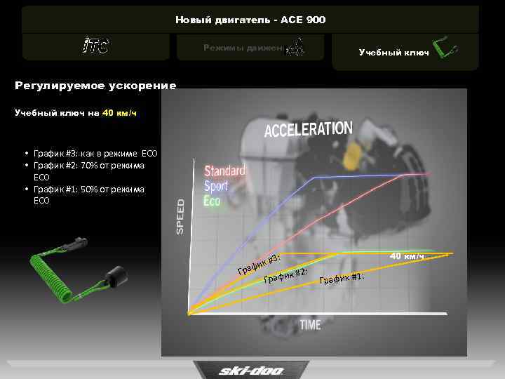 Новый двигатель - ACE 900 Режимы движения Учебный ключ Регулируемое ускорение Учебный ключ на