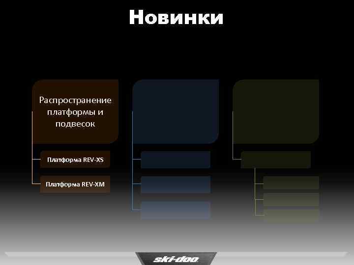 Новинки Распространение платформы и подвесок Платформа REV-XS Платформа REV-XM 