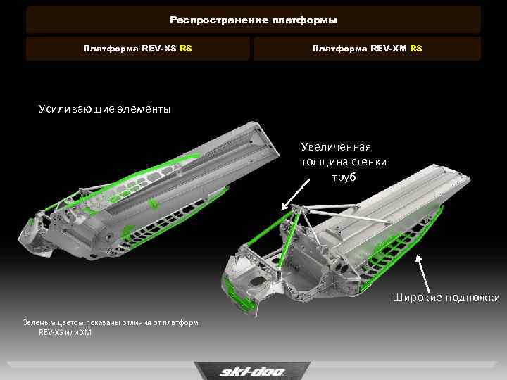 Распространение платформы Платформа REV-XS RS Платформа REV-XM RS Усиливающие элементы Увеличенная толщина стенки труб