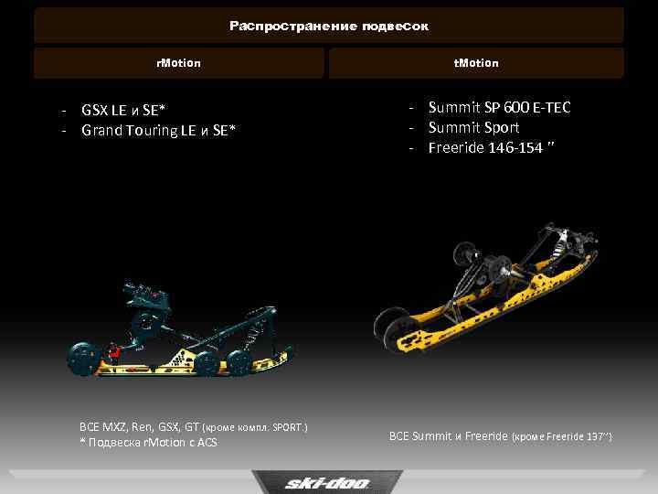 Распространение подвесок r. Motion - GSX LE и SE* - Grand Touring LE и